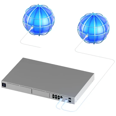 ubiquiti dual wan