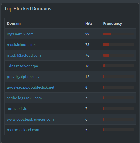 Blocked Domains