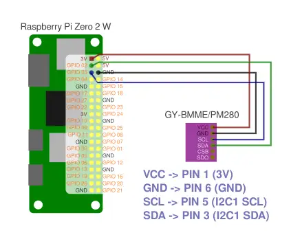 Schematic for BME280 to Pi