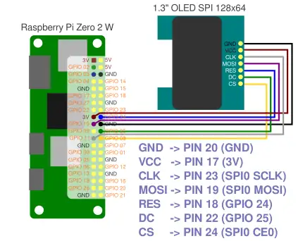 Schematic for OLED Display to Pi